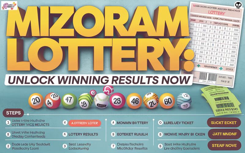 Mizoram State Lottery Sambad Today